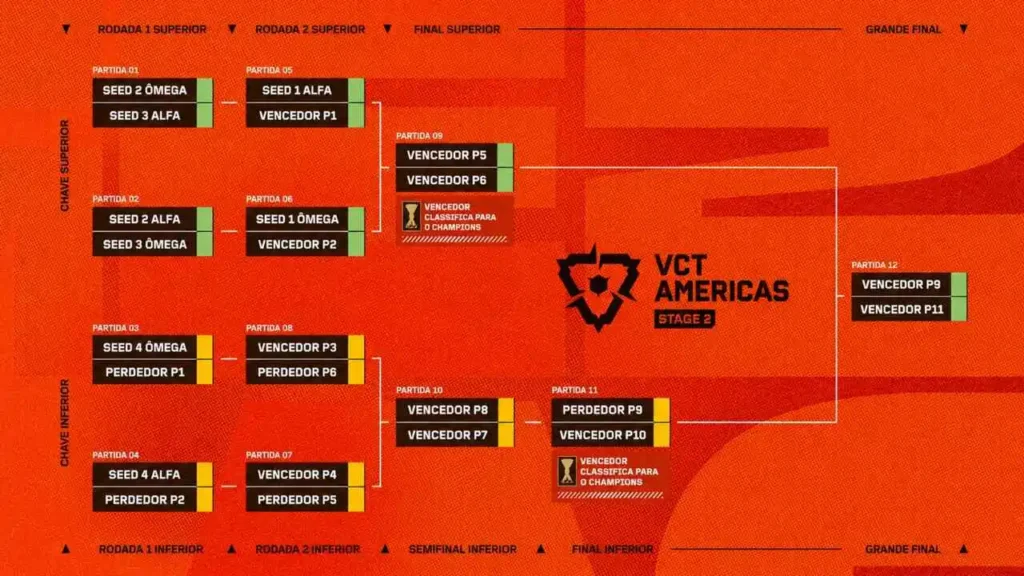 playoffs vct americas