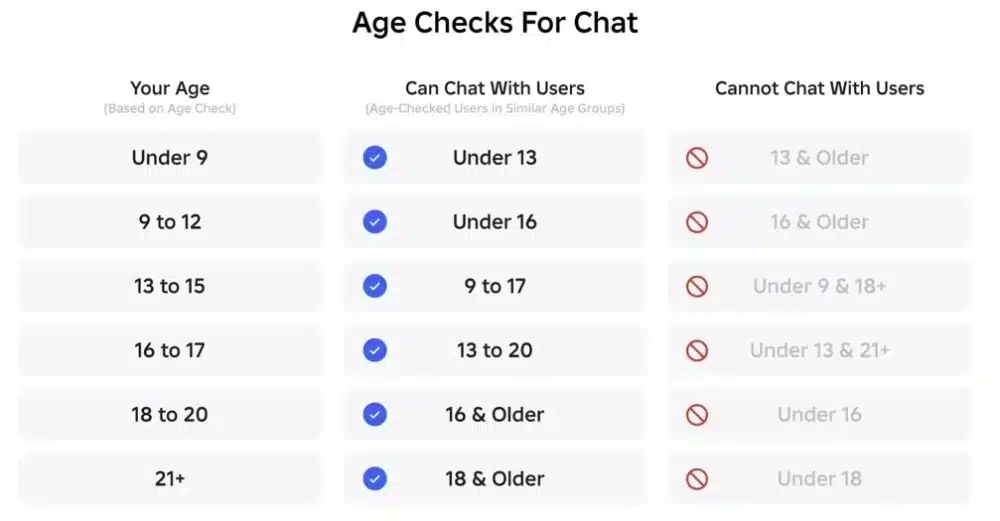 Roblox Age Groups: Complete Guide to Chat, Groups, and Safety