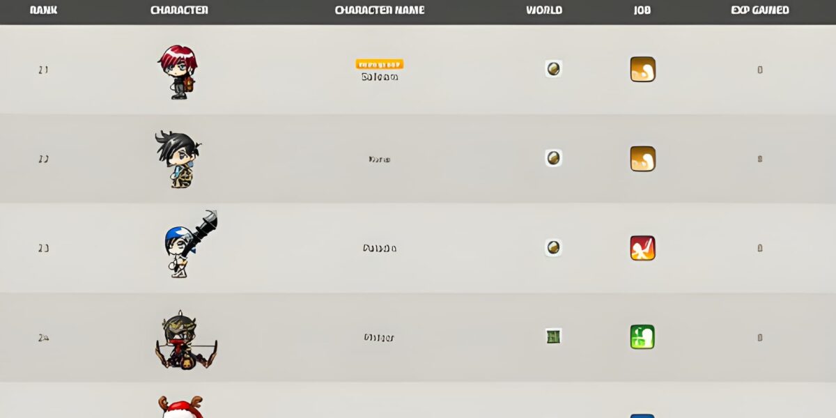 MapleStory Classic Rankings