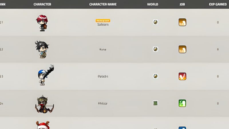 MapleStory Classic Rankings