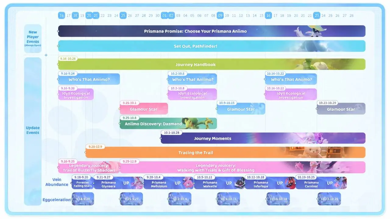 aniimo roadmap 2026
