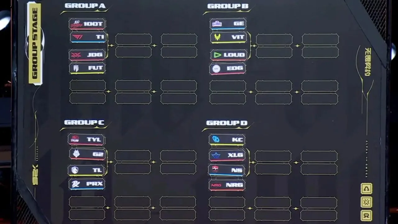 Grupos Champions